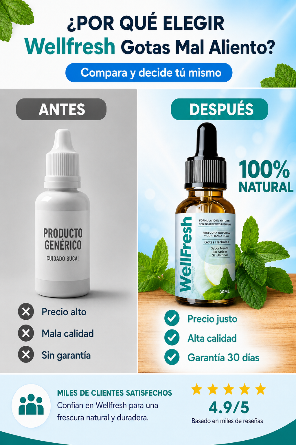 Wellfresh Gotas Elimina Mal Aliento Fresco Garantizado
