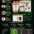 100 Parches Kinoki Desintoxicantes - imagen 6