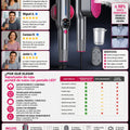 Vaporizador de ropa portátil de mano con pantalla LED - imagen 6 - comparativa