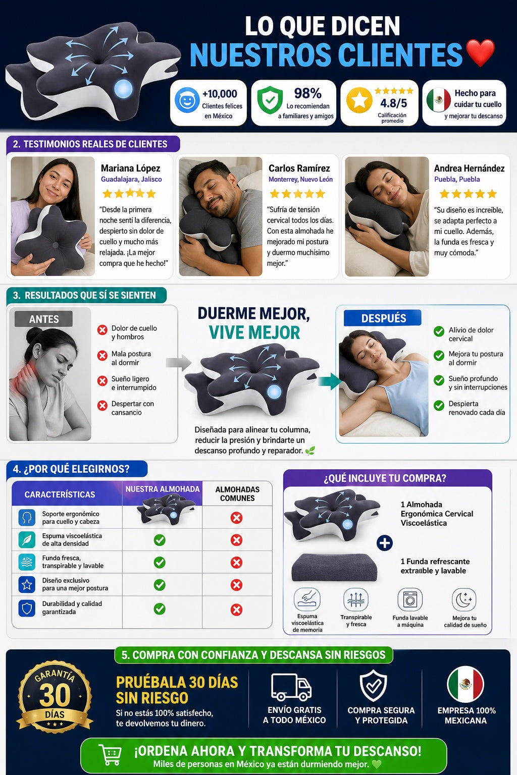 Almohada cervical ergonómica de espuma viscoelástica con funda refrescante - imagen 6 - comparativa